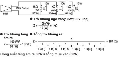 Âm thanh hội trường cần bao nhiêu loa là đủ?