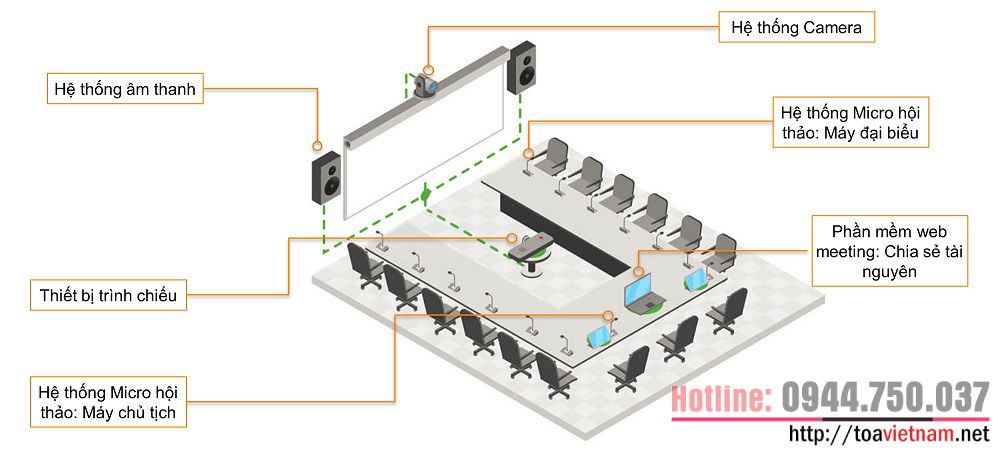 Xử lý tín hiệu âm thanh trong hội thảo