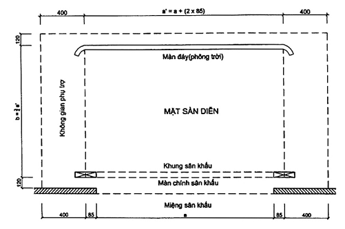 Cách xác định diện tích hội trường