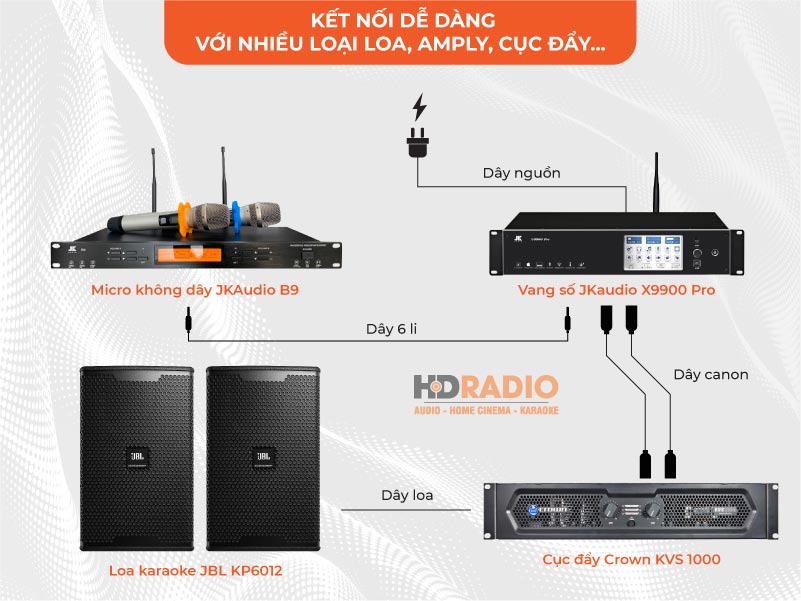 Cách phối ghép chuẩn kỹ thuật cho dàn âm thanh