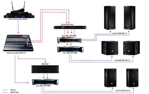 Lợi ích của việc sử dụng hệ thống loa hội trường