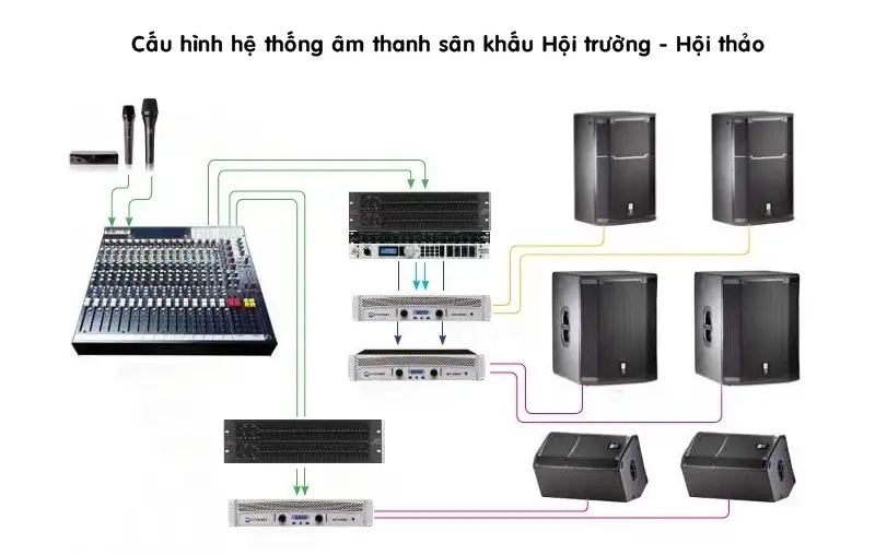 Hướng dẫn thiết kế âm thanh hội trường đạt chuẩn cho nhà văn hóa