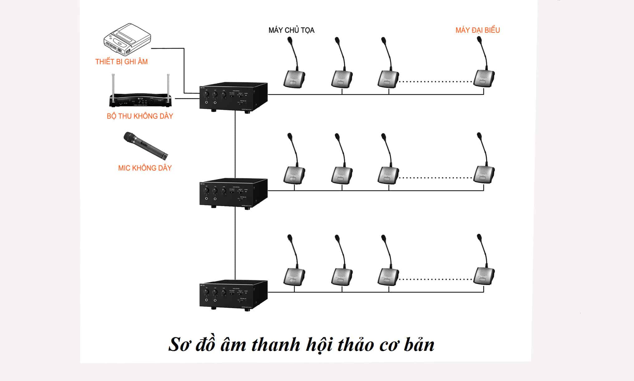 Quy trình lắp đặt âm thanh hội thảo uy tín