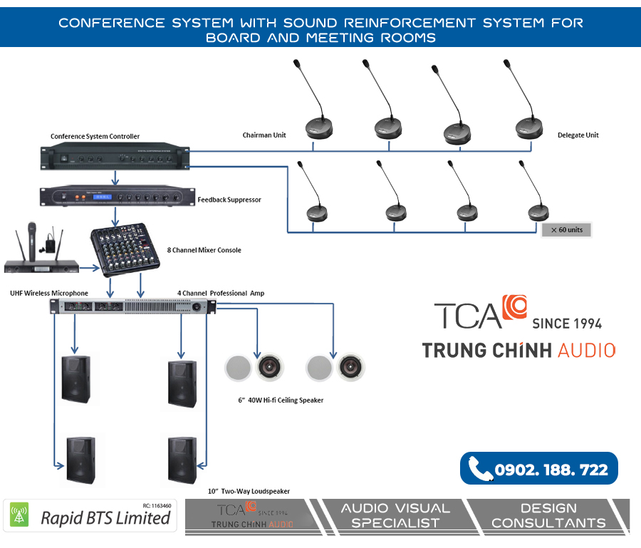 Quy trình lắp đặt âm thanh hội trường cho trường học