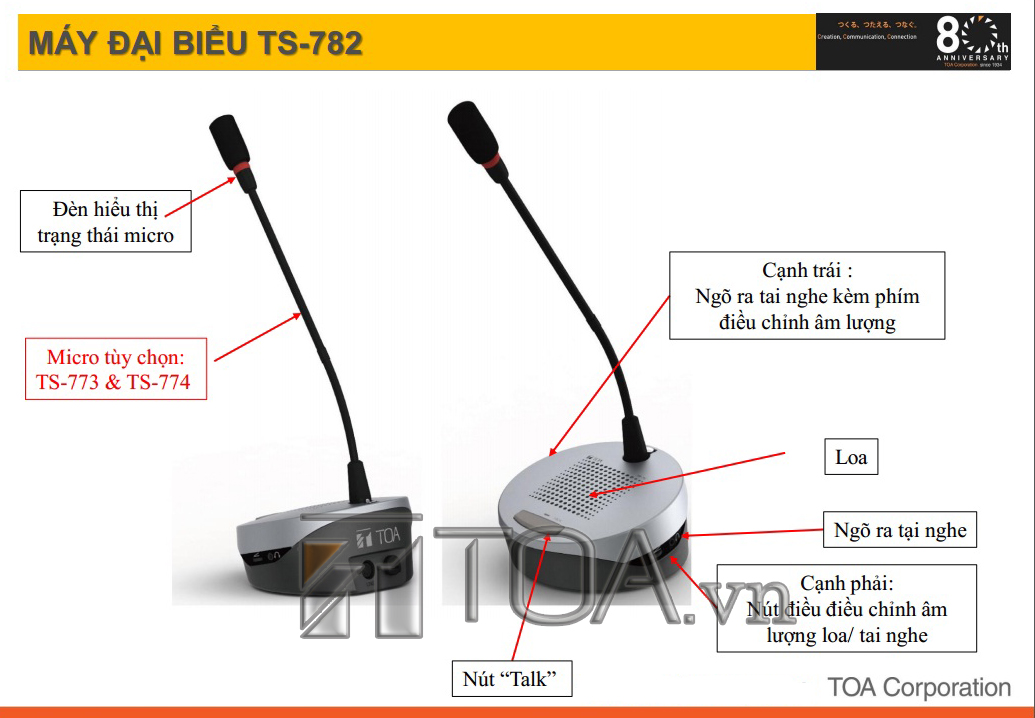 Hướng dẫn lắp đặt micro hội nghị TOA