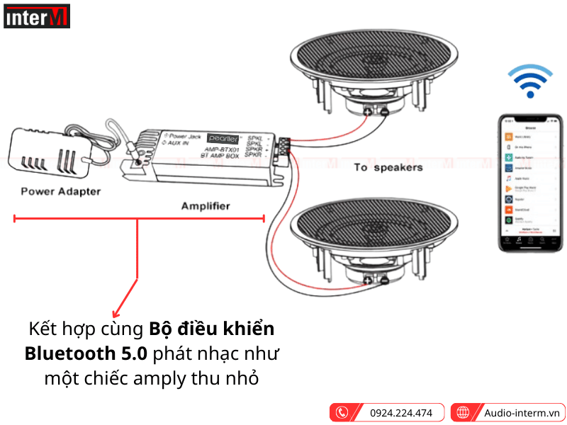 So sánh hiệu suất âm thanh giữa loa âm trần và loa treo tường