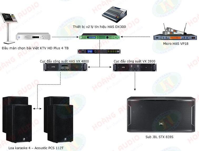 Các loại thiết bị cần thiết cho hệ thống karaoke chuyên nghiệp