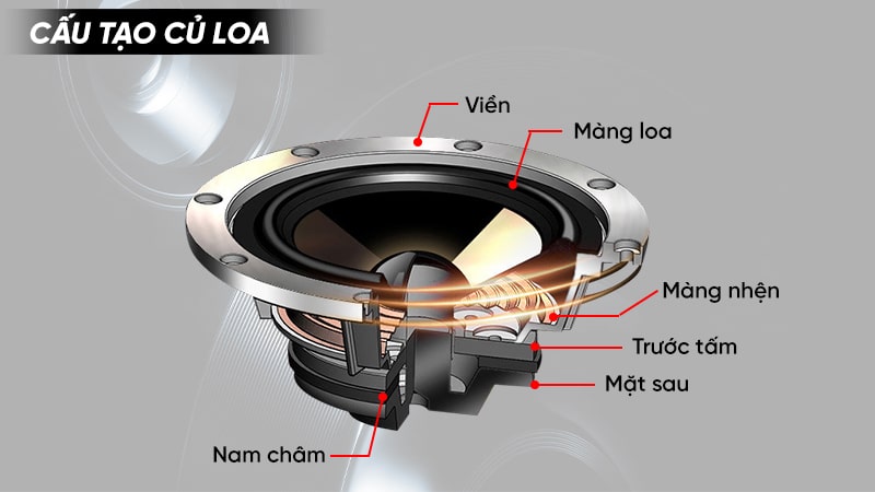 Đặc điểm của hệ thống âm thanh fullrange