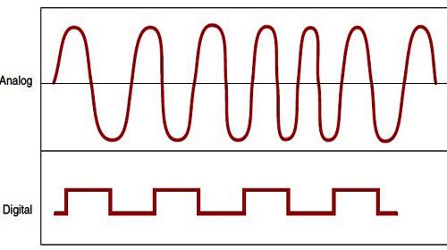So sánh hệ thống âm thanh hội thảo analog và digital