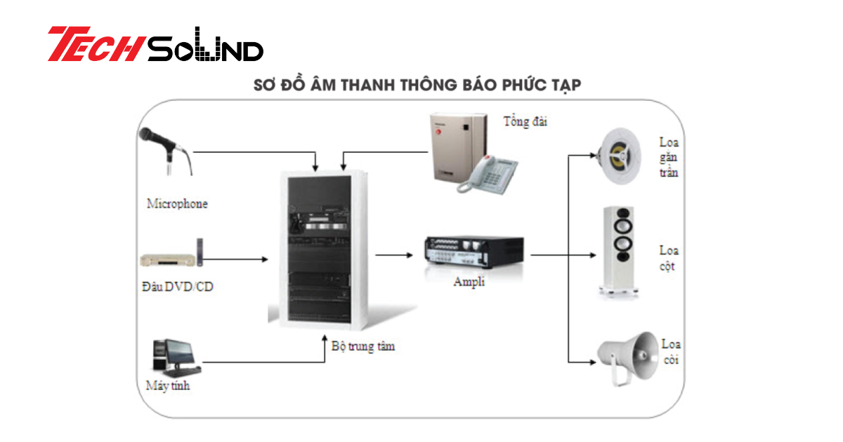 Các yếu tố cần xem xét khi thi công hệ thống âm thanh