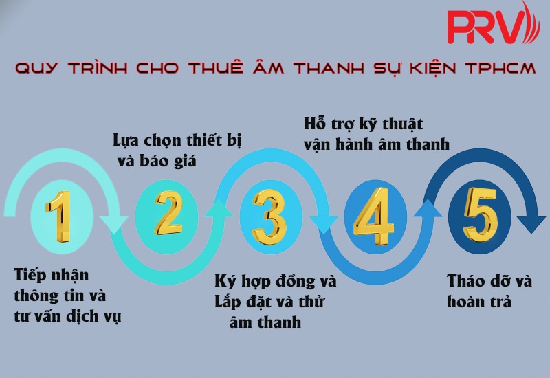 Quy trình thuê âm thanh sự kiện tại TP.HCM