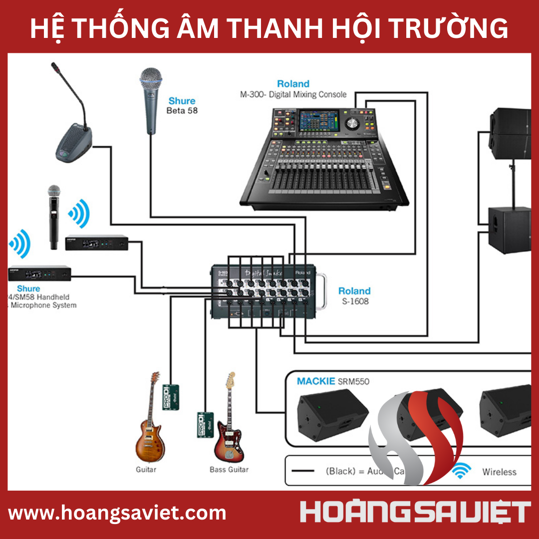 Các yếu tố cần xem xét khi thiết kế hệ thống âm thanh hội thảo