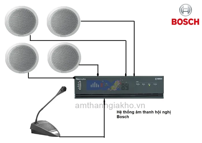 Các loại hệ thống âm thanh hội thảo phổ biến